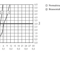 Axor Citterio - Keukenkraan Met Uittrekbare Vuistdouche En Schakelaar, Chroom 39862000 -Exporteren Kraan Lux Winkel 0b75683465269db341d05ece