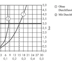 Axor Starck - Keukenkraan, RVS Look 10822800 -Exporteren Kraan Lux Winkel 1889802a411c99fa1069937c 1