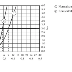 Hansgrohe Talis M51 - Keukenkraan M5116-H200 Met Uittrekbare Handdouche, SBOX, RVS Look 73851800 11 Hansgrohe Talis M51 - Keukenkraan M5116-H200 Met Uittrekbare Handdouche, SBOX, RVS Look 73851800 -Exporteren Kraan Lux Winkel 19bff67c7ee647e530485e4d