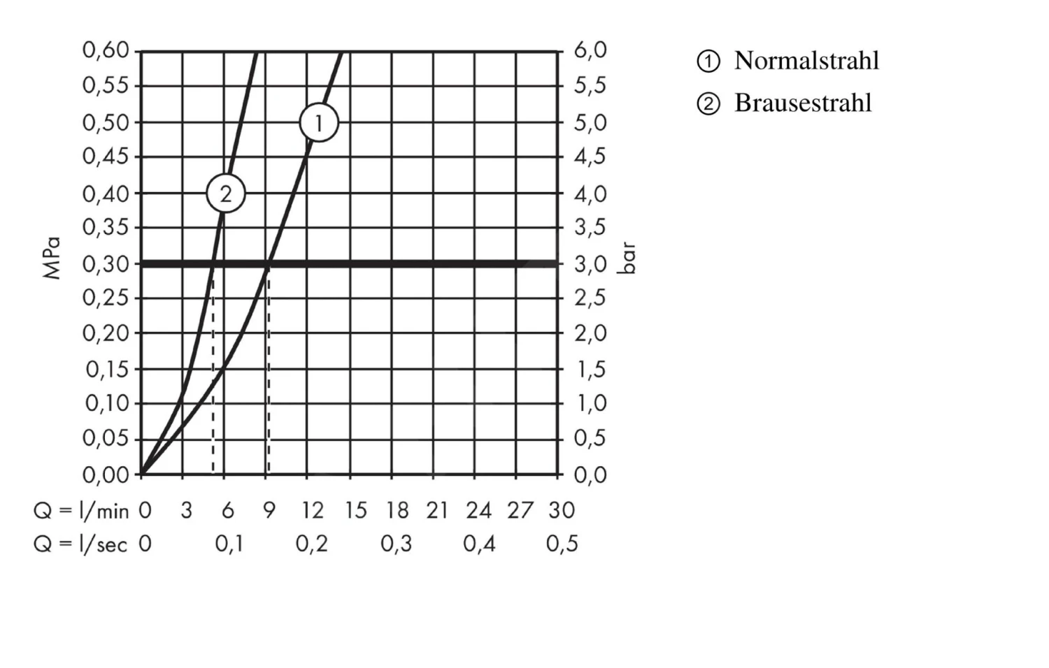 Hansgrohe Talis M51 - Keukenkraan M5116-H200 Met Uittrekbare Handdouche, SBOX, RVS Look 73851800 6 Hansgrohe Talis M51 - Keukenkraan M5116-H200 Met Uittrekbare Handdouche, SBOX, RVS Look 73851800 - Afbeelding 4