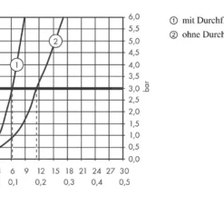 Hansgrohe Logis - Keukenkraan 120 CoolStart Eco, Chroom 71837000 11 Hansgrohe Logis - Keukenkraan 120 CoolStart Eco, Chroom 71837000 -Exporteren Kraan Lux Winkel 1c69a8ee212ff2b2ab5e4720
