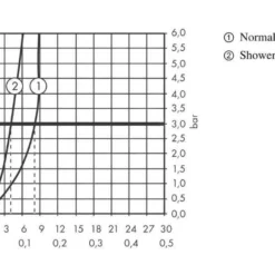 Hansgrohe Zesis M33 - Keukenkraan 150, Met Uittrekbare Sproeikop, SBox Lite, Mat Zwart 74803670 -Exporteren Kraan Lux Winkel 30c50c69732469de6d44ca01