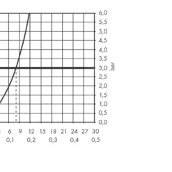 Hansgrohe Talis Select M51 - Keukenkraan 300 Met Uittrekbare Vuistdouche, Chroom 72821000 -Exporteren Kraan Lux Winkel 37358e7bab59b56883e95a66
