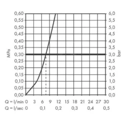 Hansgrohe Zesis M33 - Keukenkraan 150, EcoSmart, CoolStart, Chroom 74813000 -Exporteren Kraan Lux Winkel 3971f9c3e394bca61a6a6e8f