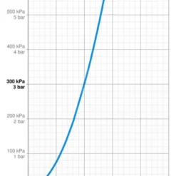 Hansa Designo - Keukenkraan Met Uittrekbare Sproeikop, Chroom 51362283 -Exporteren Kraan Lux Winkel 41721b8e87e5b0cee726aef4