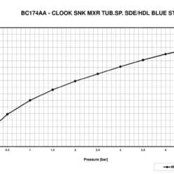 Ideal Standard Ceralook - Keukenkraan, Chroom BC174AA 10 Ideal Standard Ceralook - Keukenkraan, Chroom BC174AA -Exporteren Kraan Lux Winkel 4639c78ab31efc7940c6769c