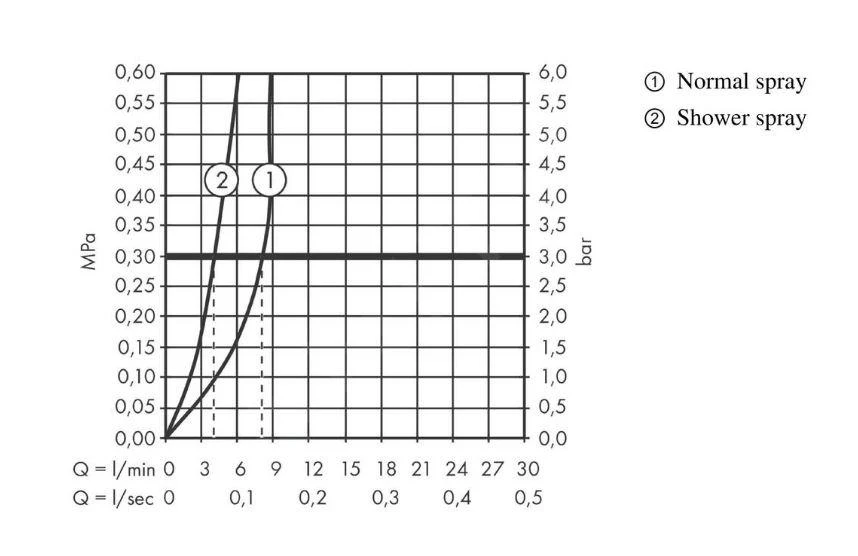 Hansgrohe Zesis M33 - Keukenkraan 160, Met Uittrekbare Sproeikop, Mat Zwart 74801670 5 Hansgrohe Zesis M33 - Keukenkraan 160, Met Uittrekbare Sproeikop, Mat Zwart 74801670 - Afbeelding 3