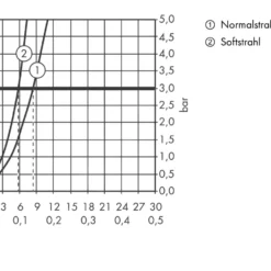 Axor Starck - Keukenkraan, RVS Look 10821800 -Exporteren Kraan Lux Winkel 78ba3cc9bf92e978967dc632