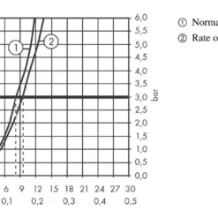 Hansgrohe M54 - Talis 220 Keukenkraan, Met Stopkraan Voor Vaatwasser, Chroom 72805000 9 Hansgrohe M54 - Talis 220 Keukenkraan, Met Stopkraan Voor Vaatwasser, Chroom 72805000 -Exporteren Kraan Lux Winkel 9cd991f85fb6cbfd8fa3daaf