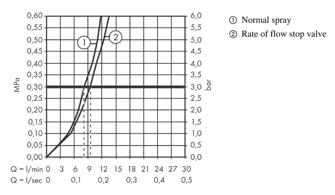 Hansgrohe M54 - Talis 220 Keukenkraan, Met Stopkraan Voor Vaatwasser, Chroom 72805000 5 Hansgrohe M54 - Talis 220 Keukenkraan, Met Stopkraan Voor Vaatwasser, Chroom 72805000 - Afbeelding 3