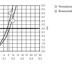 Hansgrohe Talis M52 - Keukenkraan M5216-H170 Met Uittrekbare Handdouche, SBOX, Chroom 73860000 -Exporteren Kraan Lux Winkel 9e0d2d29239d14e02e7bfcbd