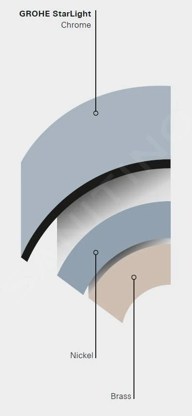 Grohe Concetto - Keukenkraan Met Uittrekbare Handdouche, Chroom 32663003 6 Grohe Concetto - Keukenkraan Met Uittrekbare Handdouche, Chroom 32663003 - Afbeelding 4