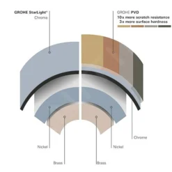 Grohe Red - Mono Keukenkraan Met M Boiler En Filter, Supersteel 30085DC1 -Exporteren Kraan Lux Winkel PHOTO 255