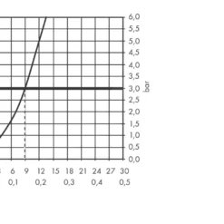 Axor Citterio - Keukenkraan, Chroom 39860000 -Exporteren Kraan Lux Winkel a134324aea7a0cd8c2ff042d 1