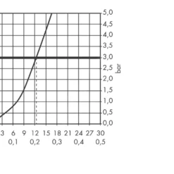 Hansgrohe Logis - Keukenkraan 260, Chroom 71835000 -Exporteren Kraan Lux Winkel a2e94e2309a20278b8963a91
