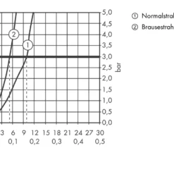 Hansgrohe Focus M41 - Keukenkraan Met Uittrekbare Handdouche, Mat Zwart 31815670 9 Hansgrohe Focus M41 - Keukenkraan Met Uittrekbare Handdouche, Mat Zwart 31815670 -Exporteren Kraan Lux Winkel a9de4fed36533310980d811e