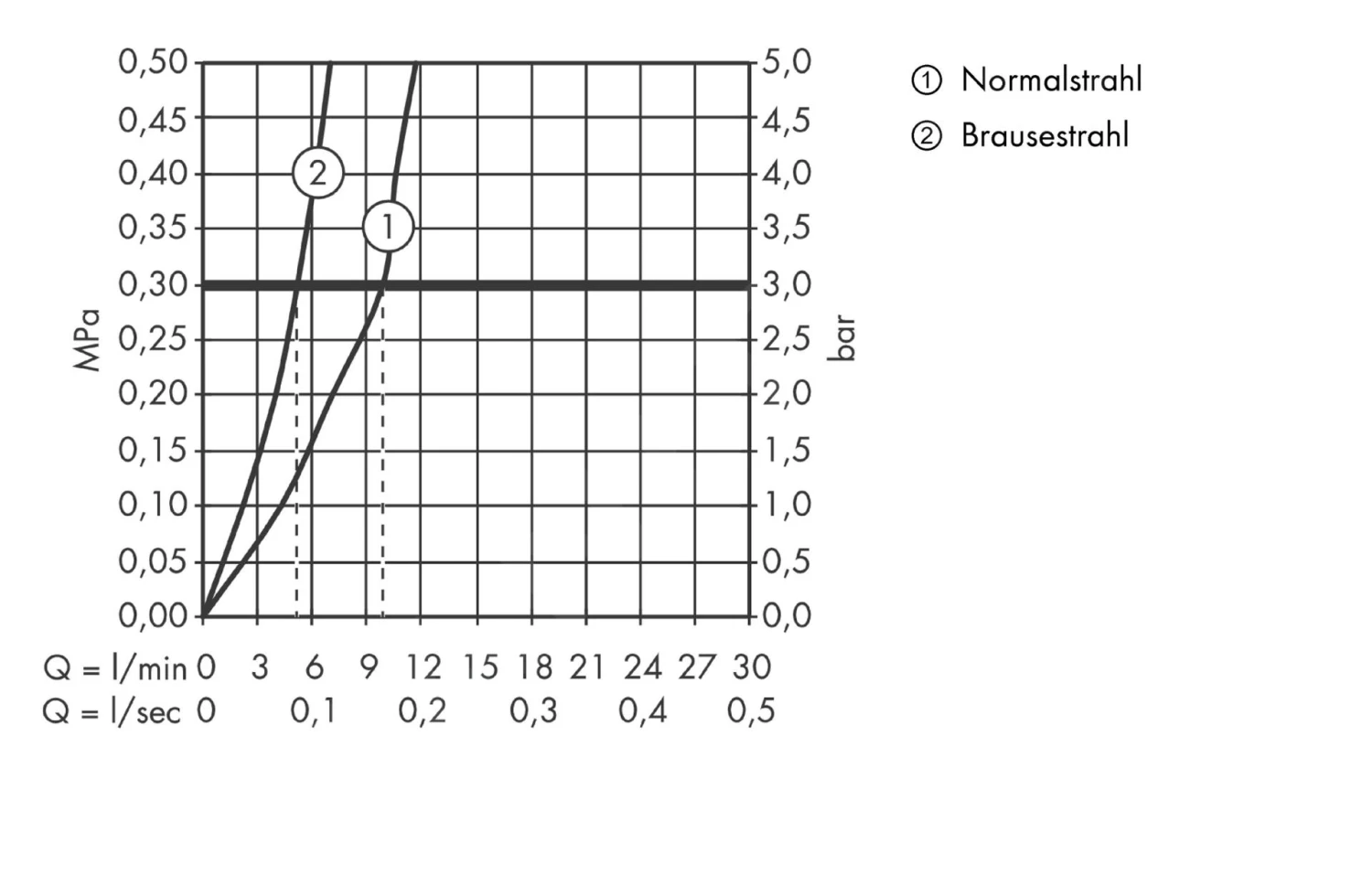 Hansgrohe Focus M41 - Keukenkraan Met Uittrekbare Handdouche, Mat Zwart 31815670 5 Hansgrohe Focus M41 - Keukenkraan Met Uittrekbare Handdouche, Mat Zwart 31815670 - Afbeelding 3