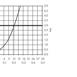 Hansgrohe Logis - Keukenkraan, Chroom 71285000 -Exporteren Kraan Lux Winkel ad2d71c91b3c680681c1f020