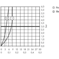 Hansgrohe Zesis M33 - Keukenkraan 160, Met Uittrekbare Sproeikop, SBox Lite, Rvs Look 74804800 -Exporteren Kraan Lux Winkel b5b1686af48c748f6334eef4 1