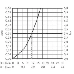 Hansgrohe Zesis M33 - Keukenkraan 160, Neerklapbaar, Chroom 74805000 -Exporteren Kraan Lux Winkel cd0d140444b17fad8318c7b3