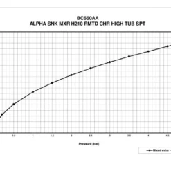 Ideal Standard Alpha - Keukenkraan, Chroom BC660AA -Exporteren Kraan Lux Winkel d93e89849e364741043745df