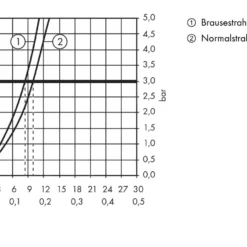Hansgrohe Talis M52 - Keukenkraan Met Uittrekbare Sproeikop, Chroom 32841000 12 Hansgrohe Talis M52 - Keukenkraan Met Uittrekbare Sproeikop, Chroom 32841000 -Exporteren Kraan Lux Winkel e14fbc60bb099ea6f211cd7d