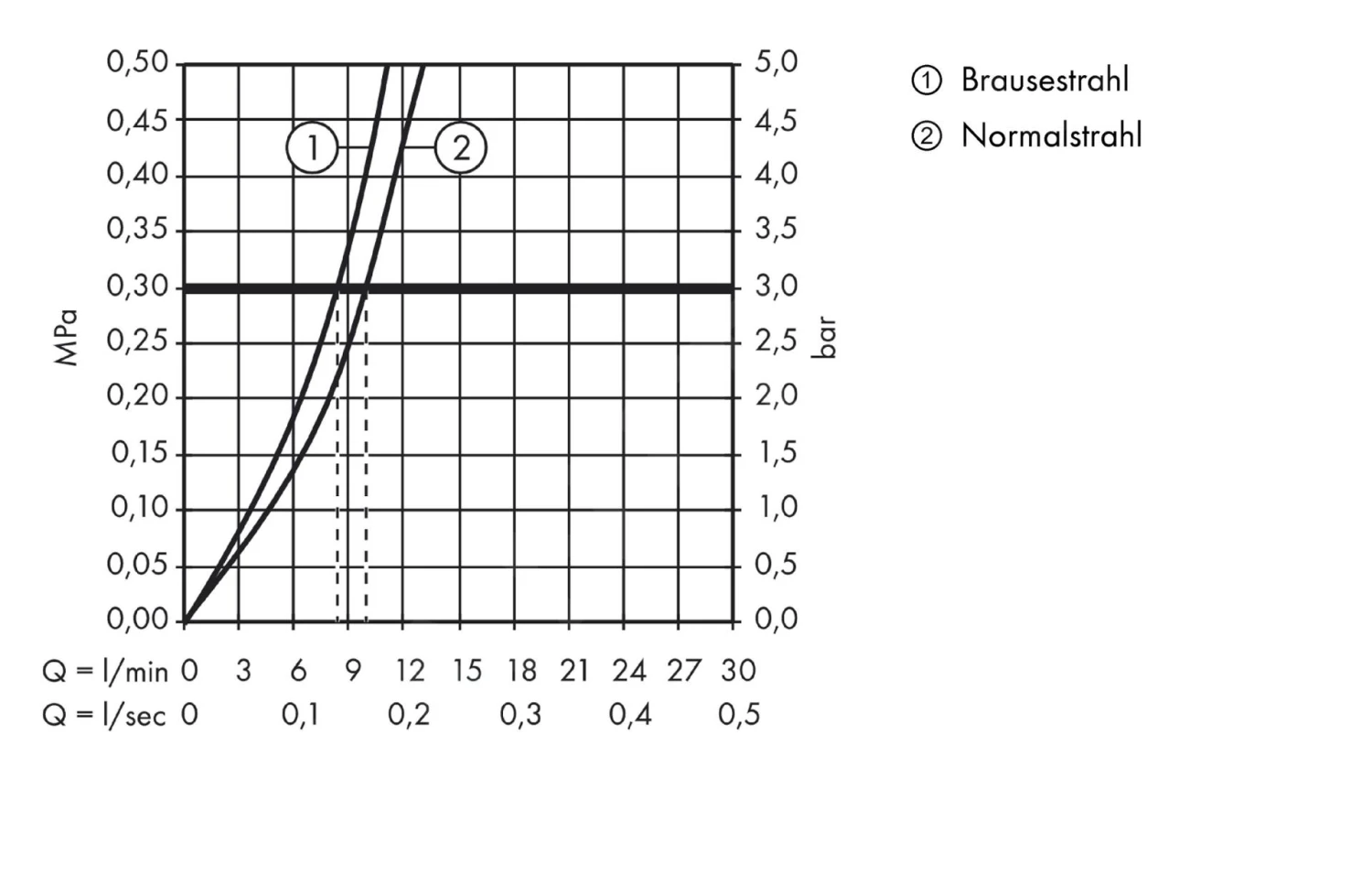 Hansgrohe Talis M52 - Keukenkraan Met Uittrekbare Sproeikop, Chroom 32841000 6 Hansgrohe Talis M52 - Keukenkraan Met Uittrekbare Sproeikop, Chroom 32841000 - Afbeelding 4