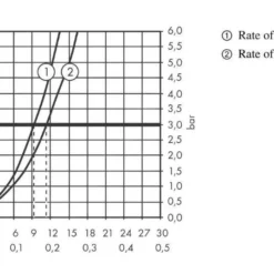 Hansgrohe Zesis M33 - Keukenkraan 200, Met Stopkraan, Chroom 74808000 -Exporteren Kraan Lux Winkel f09bcd84676792357b940472